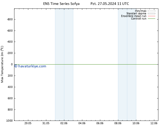 Maksimum Değer (2m) GEFS TS Sa 28.05.2024 11 UTC