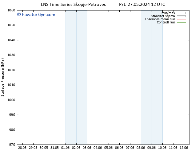 Yer basıncı GEFS TS Sa 28.05.2024 06 UTC