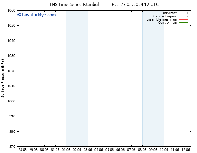 Yer basıncı GEFS TS Paz 02.06.2024 18 UTC