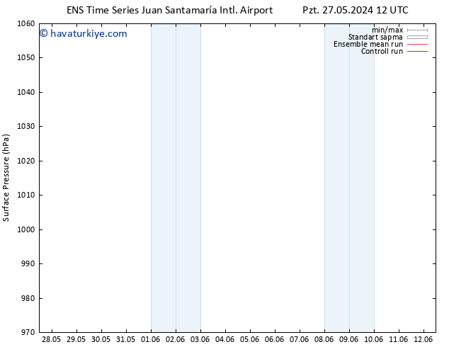 Yer basıncı GEFS TS Per 30.05.2024 18 UTC