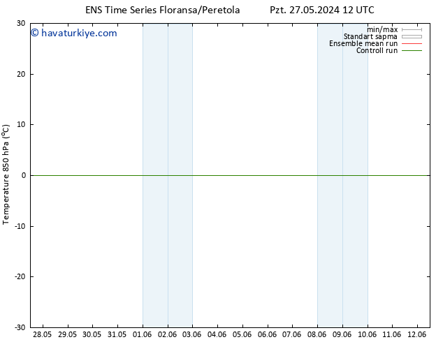 850 hPa Sıc. GEFS TS Cts 08.06.2024 12 UTC