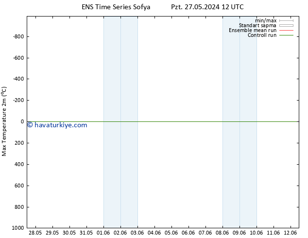 Maksimum Değer (2m) GEFS TS Pzt 27.05.2024 12 UTC