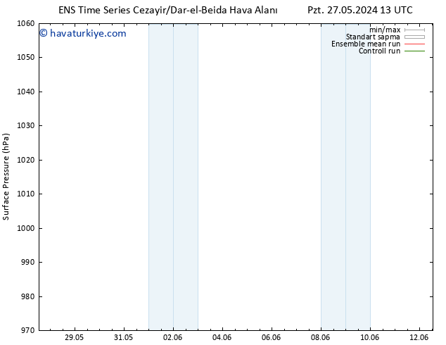 Yer basıncı GEFS TS Sa 28.05.2024 13 UTC