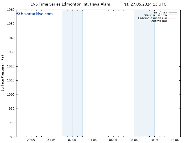 Yer basıncı GEFS TS Pzt 27.05.2024 13 UTC