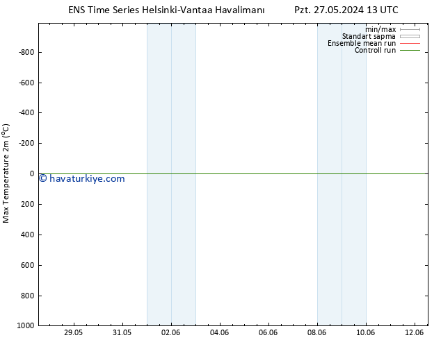 Maksimum Değer (2m) GEFS TS Sa 28.05.2024 19 UTC