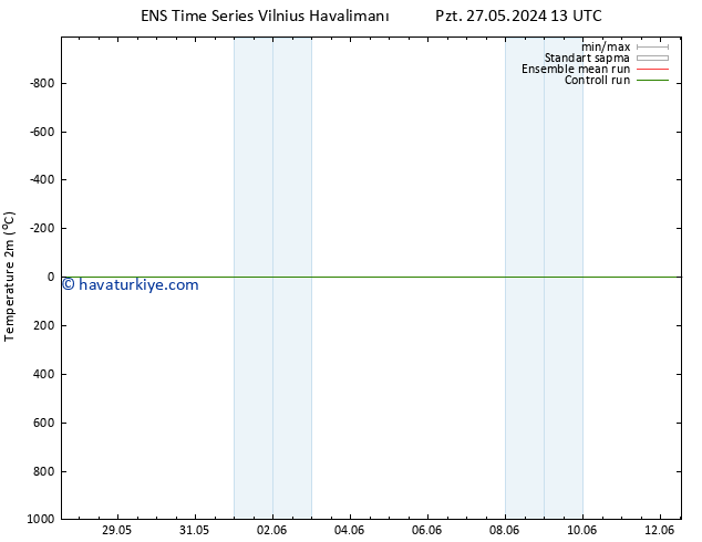 Sıcaklık Haritası (2m) GEFS TS Cts 01.06.2024 19 UTC