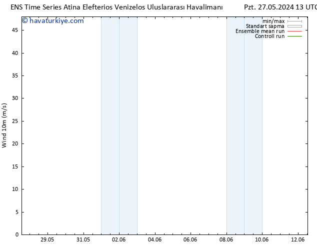 Rüzgar 10 m GEFS TS Pzt 27.05.2024 13 UTC