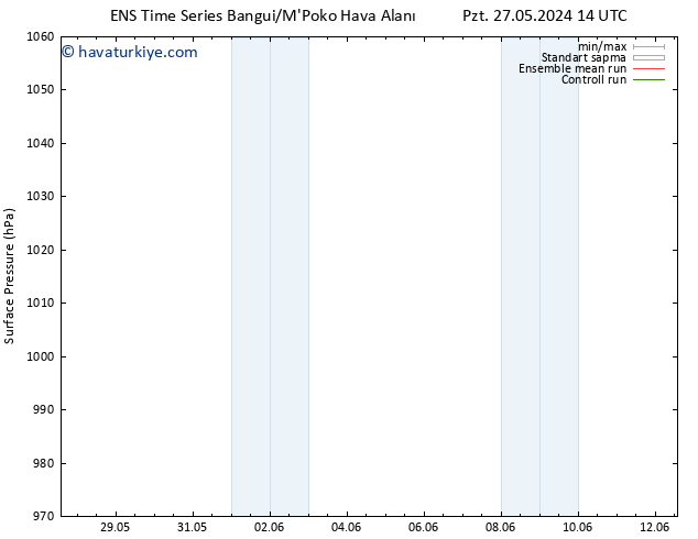 Yer basıncı GEFS TS Pzt 27.05.2024 14 UTC