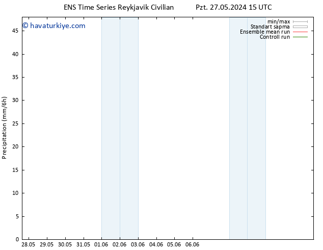 Yağış GEFS TS Pzt 27.05.2024 21 UTC