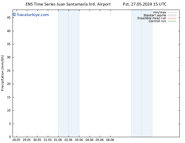 Yağış GEFS TS Paz 02.06.2024 03 UTC