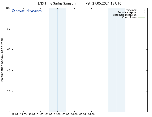 Toplam Yağış GEFS TS Pzt 27.05.2024 21 UTC