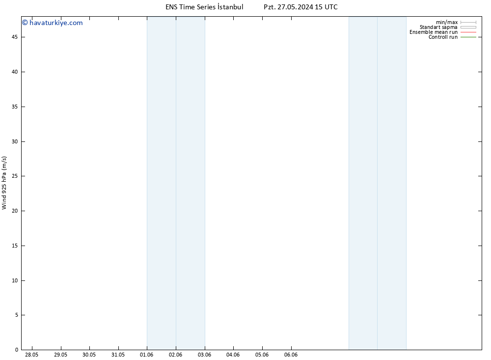 Rüzgar 925 hPa GEFS TS Cts 01.06.2024 21 UTC