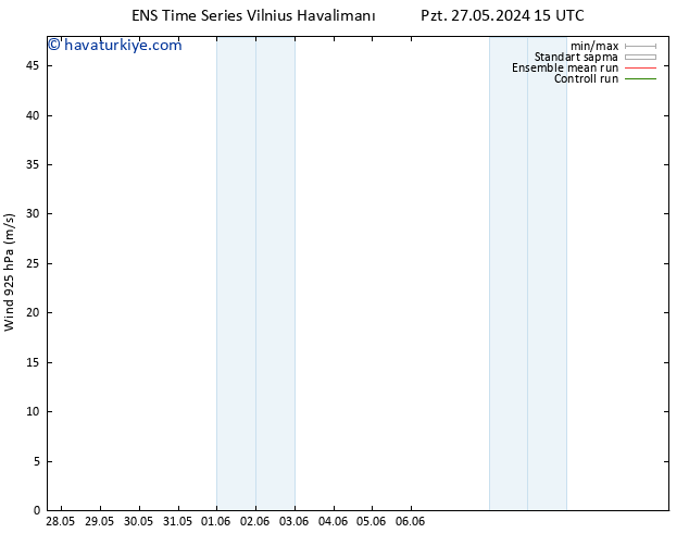 Rüzgar 925 hPa GEFS TS Cts 01.06.2024 21 UTC