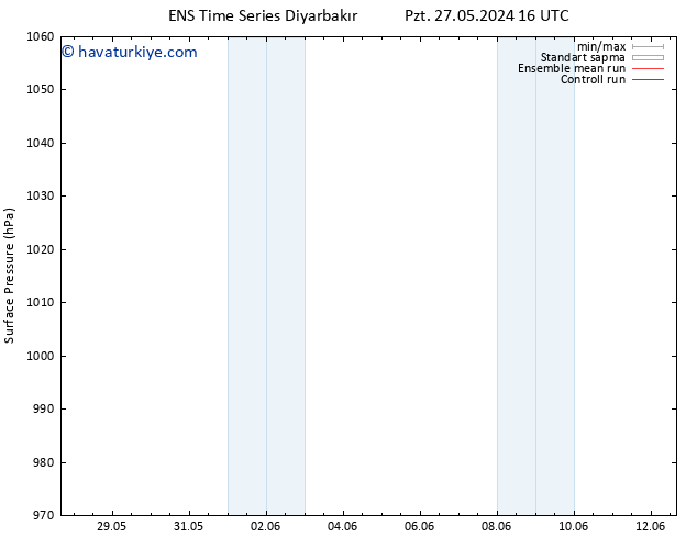 Yer basıncı GEFS TS Pzt 27.05.2024 16 UTC