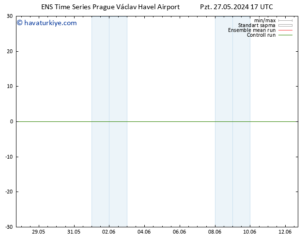 500 hPa Yüksekliği GEFS TS Pzt 27.05.2024 17 UTC