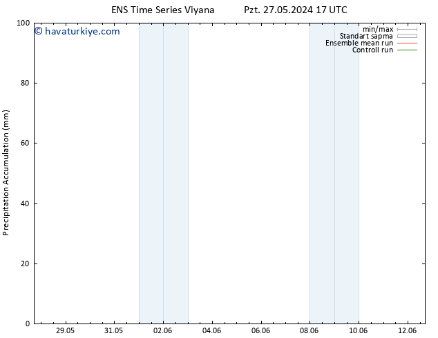 Toplam Yağış GEFS TS Pzt 27.05.2024 23 UTC