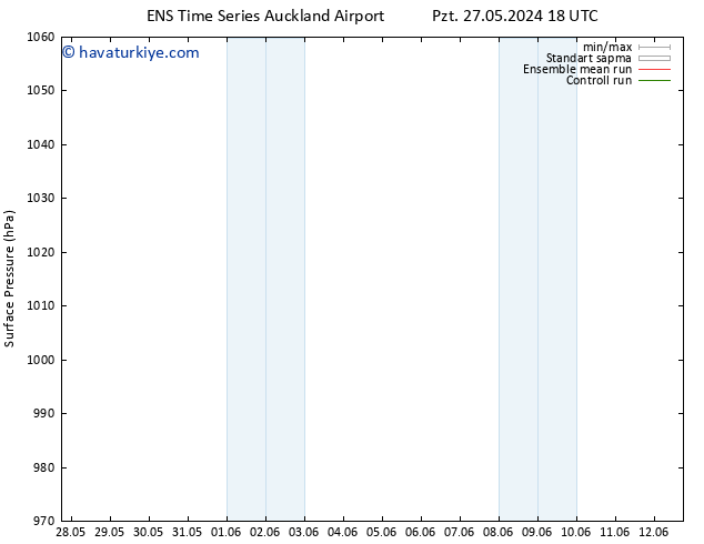 Yer basıncı GEFS TS Çar 29.05.2024 18 UTC