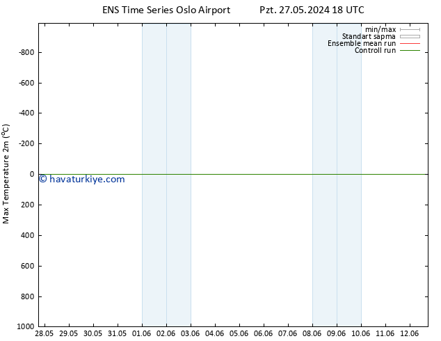 Maksimum Değer (2m) GEFS TS Paz 02.06.2024 00 UTC