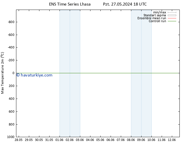 Maksimum Değer (2m) GEFS TS Pzt 03.06.2024 00 UTC