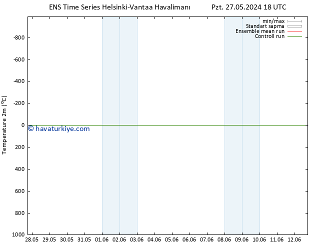 Sıcaklık Haritası (2m) GEFS TS Paz 02.06.2024 00 UTC