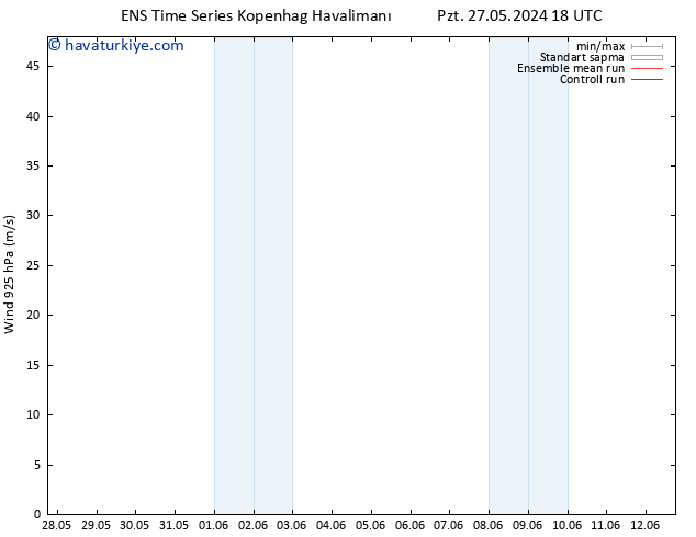 Rüzgar 925 hPa GEFS TS Per 30.05.2024 06 UTC