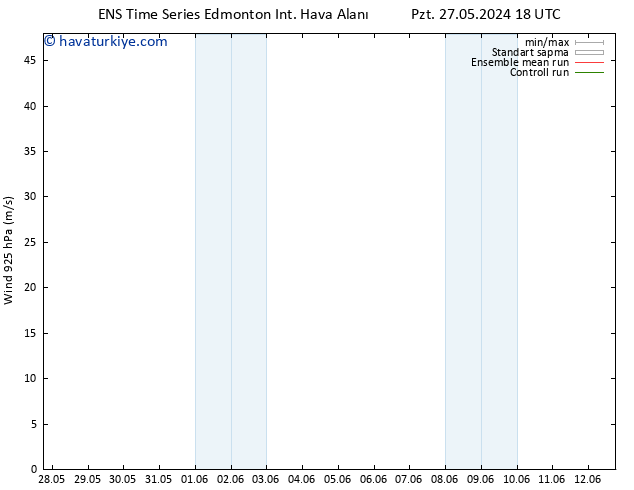 Rüzgar 925 hPa GEFS TS Paz 02.06.2024 12 UTC