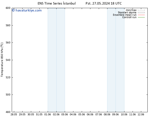 500 hPa Yüksekliği GEFS TS Cts 01.06.2024 06 UTC