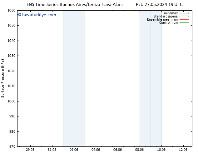 Yer basıncı GEFS TS Pzt 03.06.2024 01 UTC