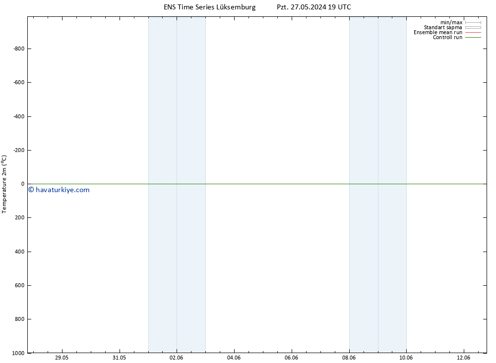 Sıcaklık Haritası (2m) GEFS TS Sa 28.05.2024 07 UTC