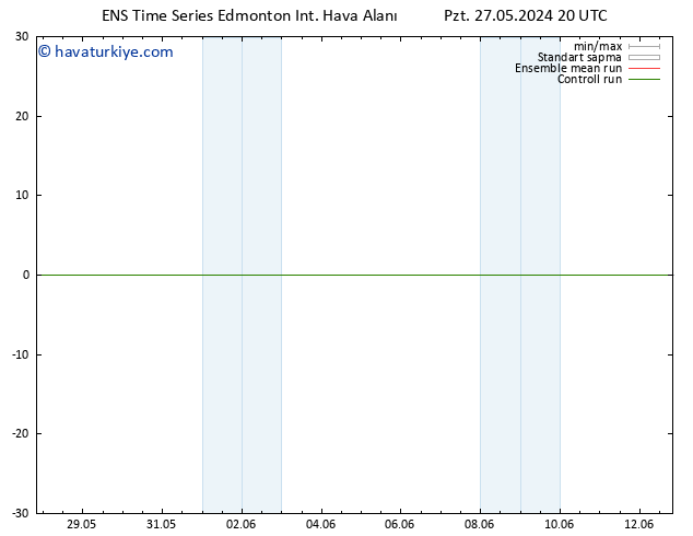 Yer basıncı GEFS TS Per 30.05.2024 20 UTC