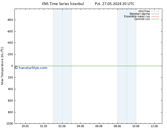 Maksimum Değer (2m) GEFS TS Paz 02.06.2024 02 UTC