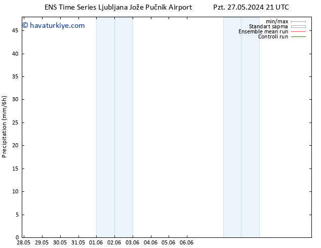 Yağış GEFS TS Sa 28.05.2024 03 UTC