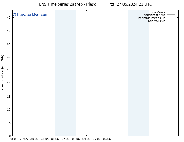 Yağış GEFS TS Çar 29.05.2024 09 UTC