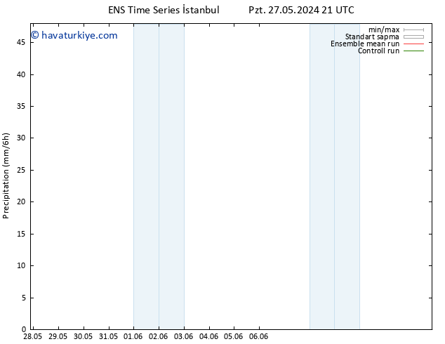 Yağış GEFS TS Çar 29.05.2024 03 UTC