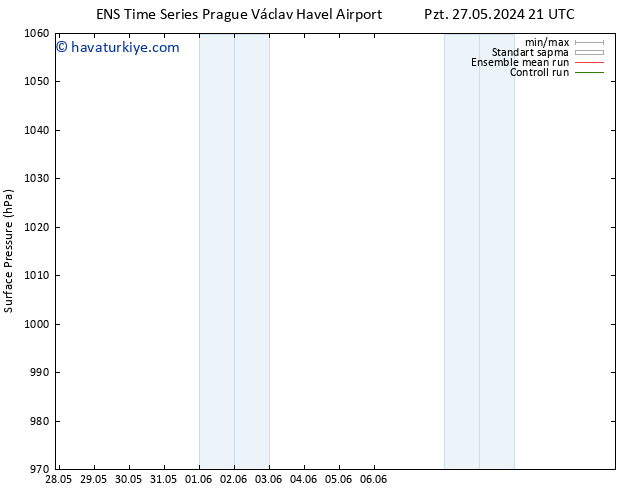 Yer basıncı GEFS TS Pzt 27.05.2024 21 UTC