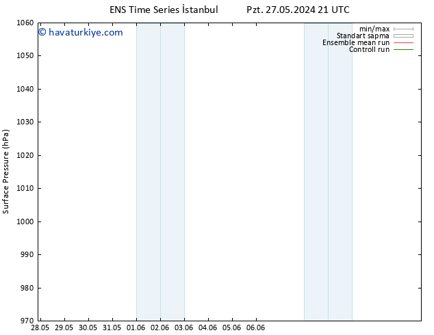 Yer basıncı GEFS TS Çar 05.06.2024 09 UTC