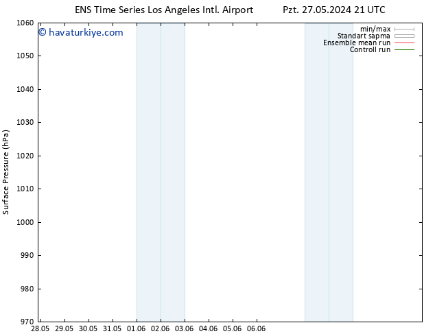 Yer basıncı GEFS TS Per 30.05.2024 21 UTC