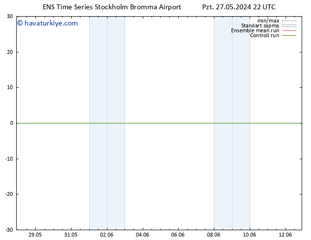 500 hPa Yüksekliği GEFS TS Pzt 27.05.2024 22 UTC