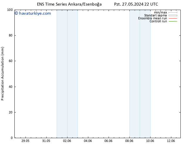 Toplam Yağış GEFS TS Çar 29.05.2024 04 UTC