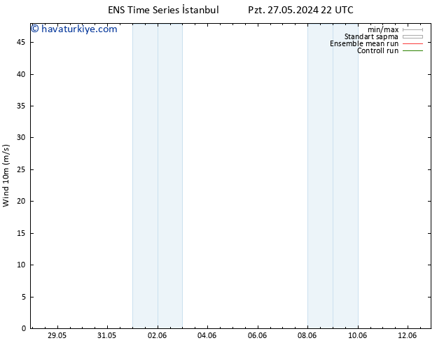 Rüzgar 10 m GEFS TS Sa 28.05.2024 22 UTC