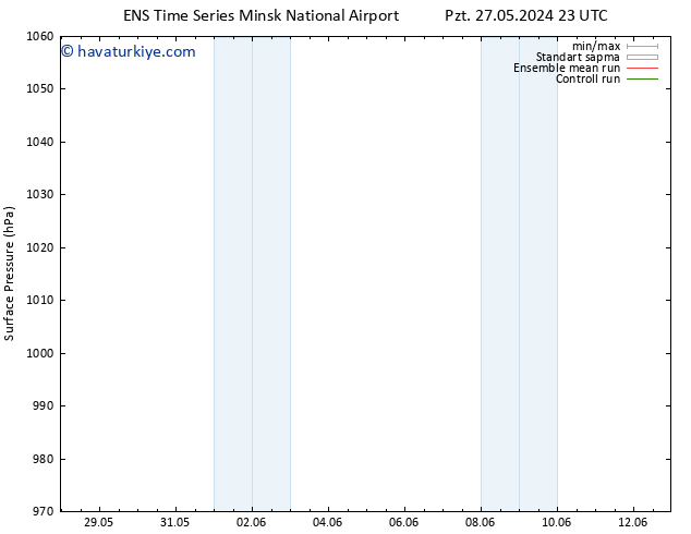 Yer basıncı GEFS TS Sa 28.05.2024 05 UTC