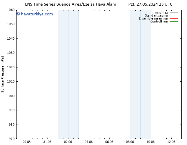 Yer basıncı GEFS TS Per 30.05.2024 11 UTC