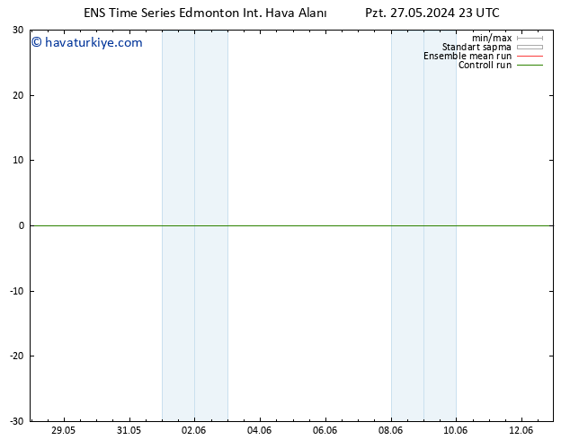 Yer basıncı GEFS TS Paz 02.06.2024 23 UTC