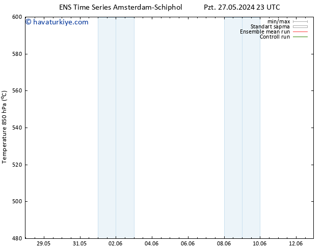 500 hPa Yüksekliği GEFS TS Çar 29.05.2024 11 UTC