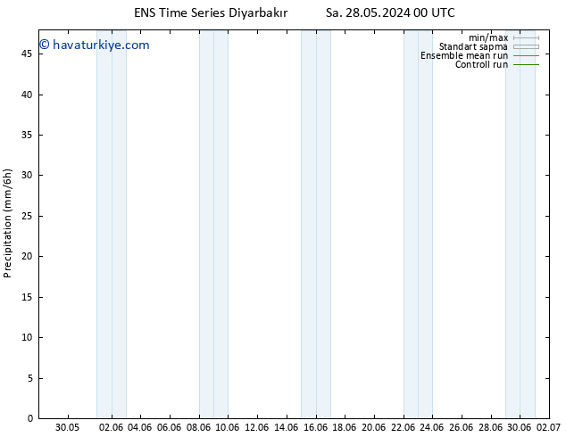 Yağış GEFS TS Çar 29.05.2024 00 UTC