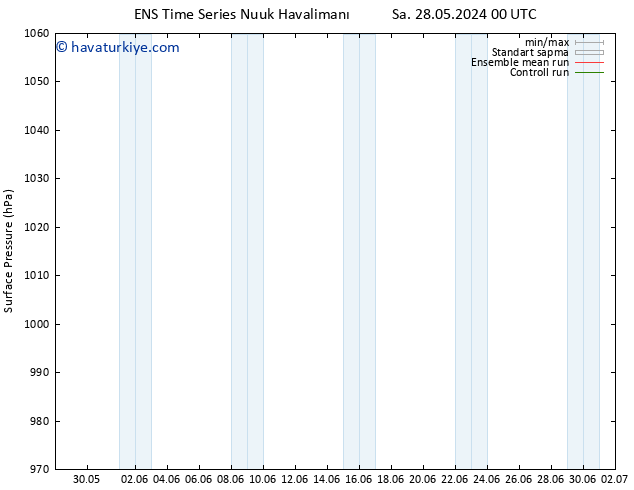 Yer basıncı GEFS TS Sa 04.06.2024 12 UTC