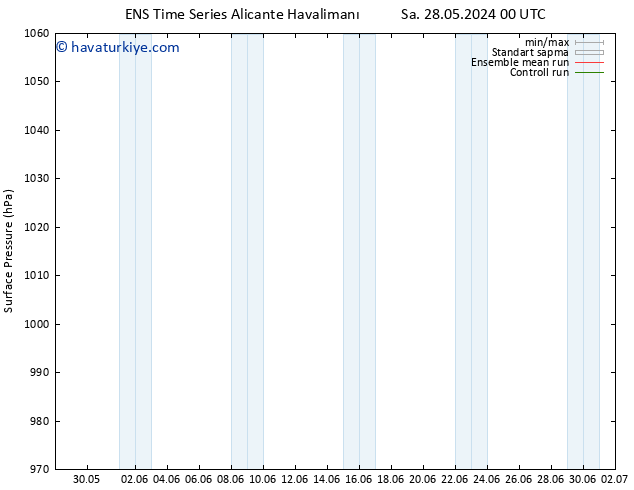 Yer basıncı GEFS TS Cts 01.06.2024 12 UTC