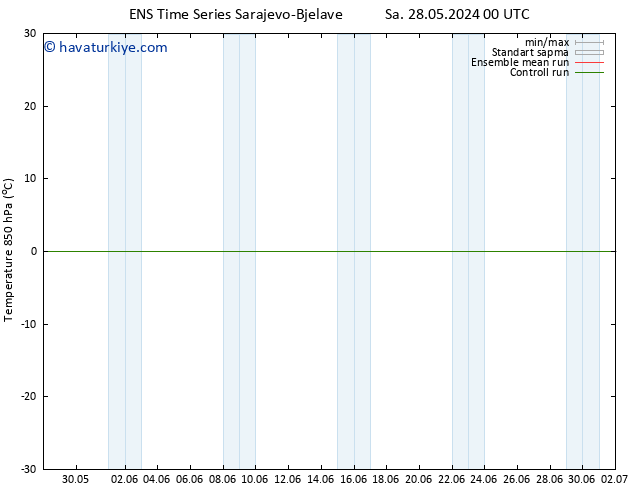 850 hPa Sıc. GEFS TS Sa 28.05.2024 06 UTC