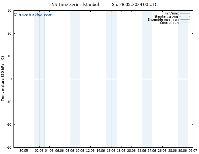 850 hPa Sıc. GEFS TS Per 30.05.2024 12 UTC