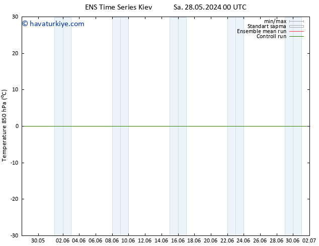 850 hPa Sıc. GEFS TS Sa 11.06.2024 12 UTC